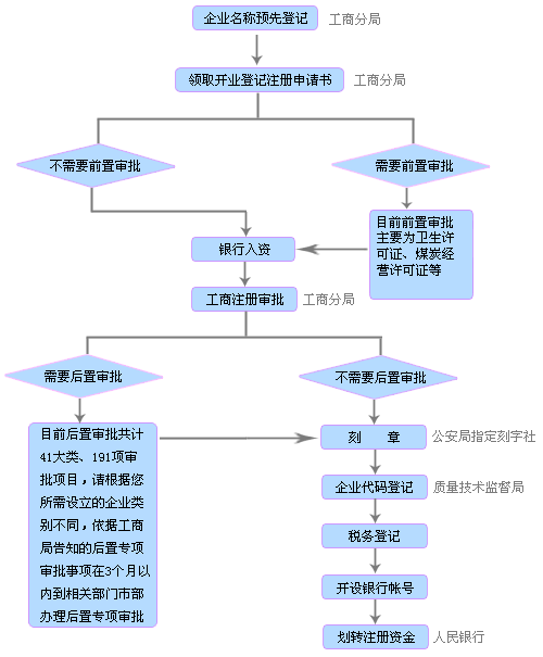 图片动画